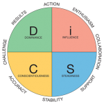 DISC ASSESSMENT - Bryan Yager